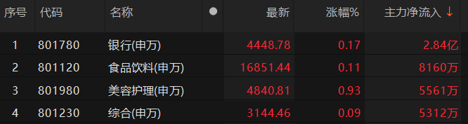 主力資金凈流出機(jī)械設(shè)備、計(jì)算機(jī)等板塊 機(jī)械設(shè)備板塊凈流出近57億元:機(jī)械設(shè)備